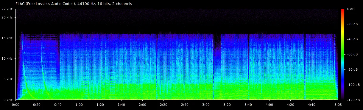 Spectral analysis of bad transcode of I Ran by A Flock of Seagulls